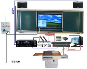 多媒體電教設(shè)備